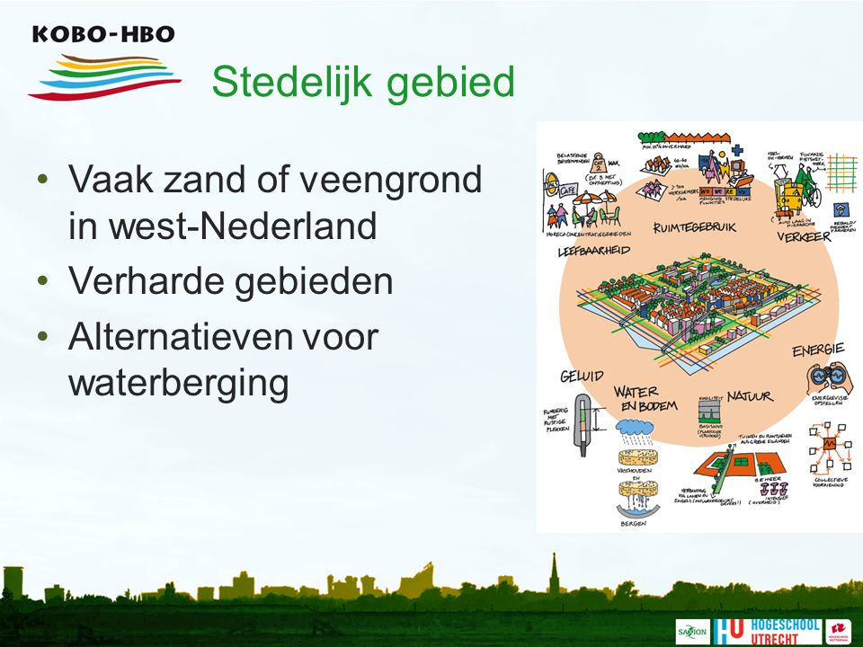 Stedelijk gebied Vaak zand of veengrond in west-Nederland