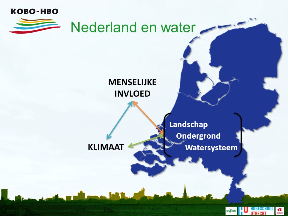 Nederland en water MENSELIJKE INVLOED KLIMAAT Landschap Ondergrond