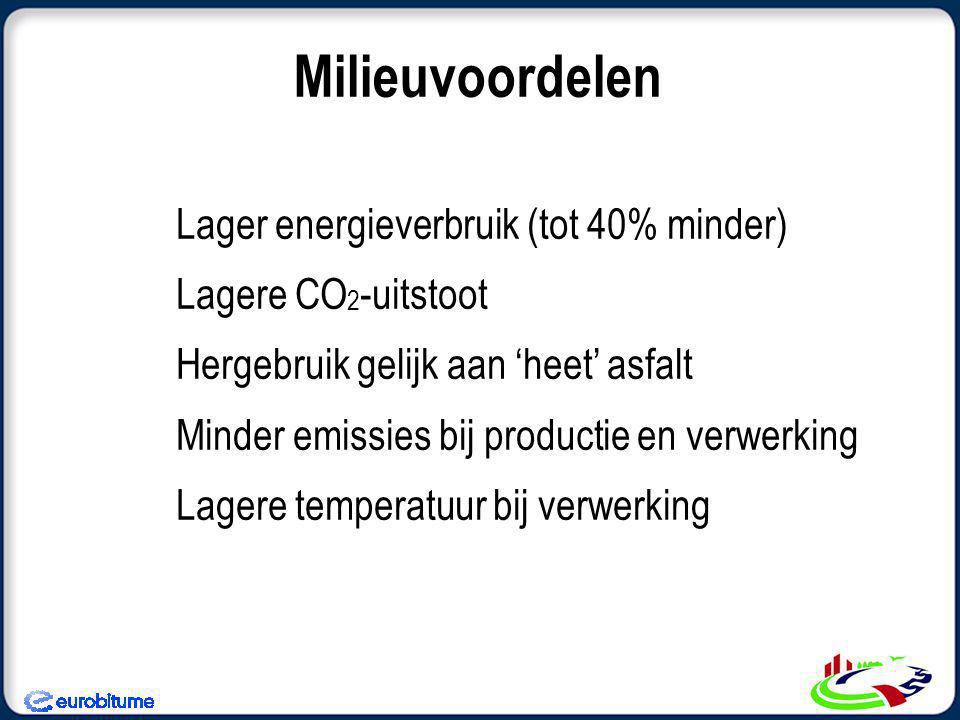 Milieuvoordelen Lager energieverbruik (tot 40% minder)