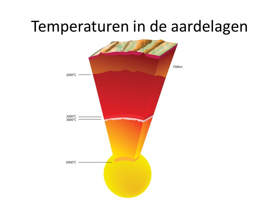 Temperaturen in de aardelagen