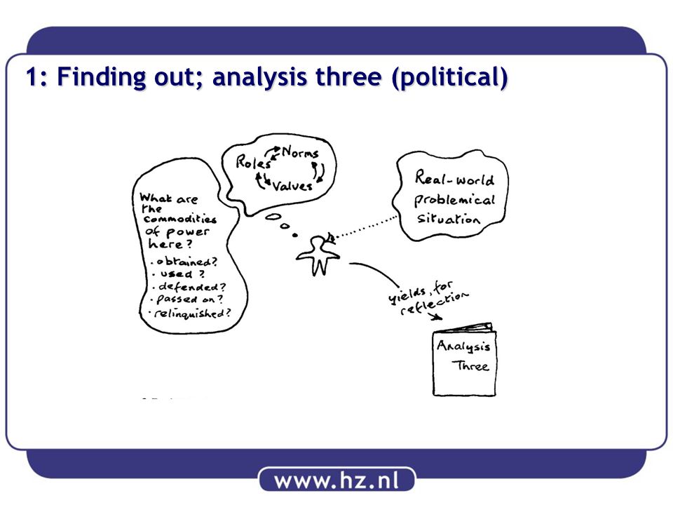 1: Finding out; analysis three (political)