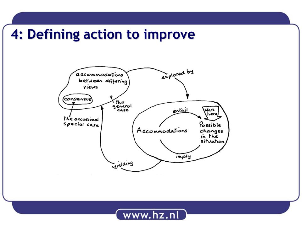 4: Defining action to improve