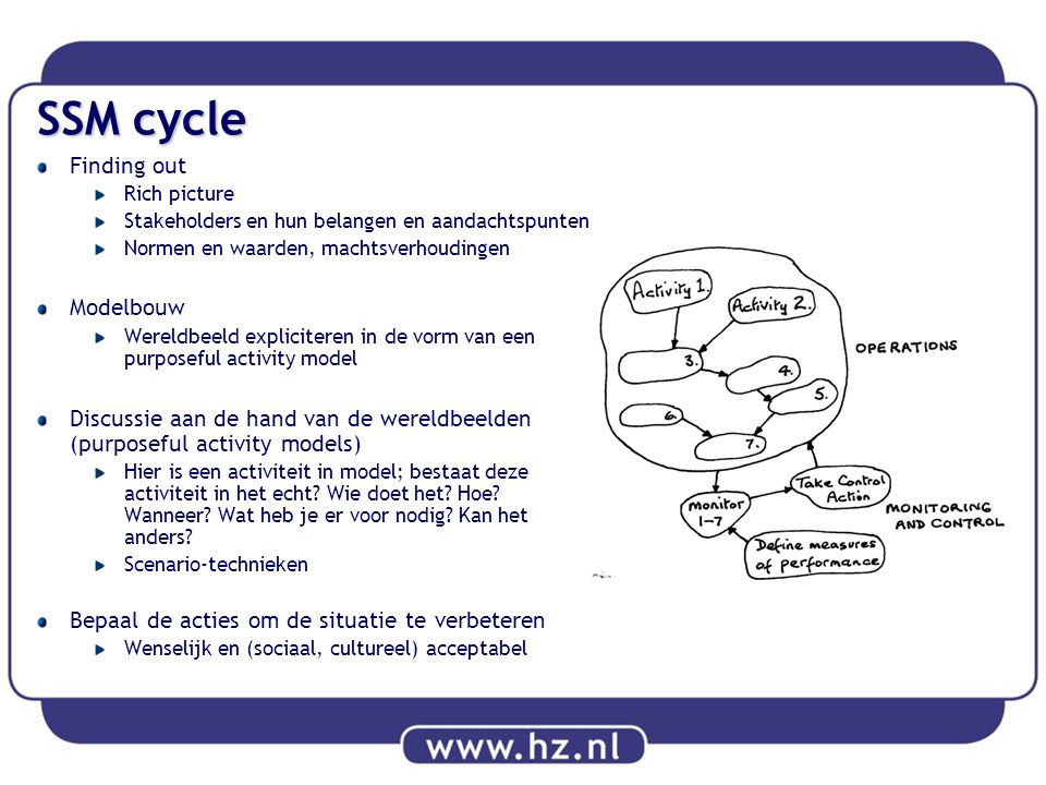 SSM cycle Finding out Modelbouw