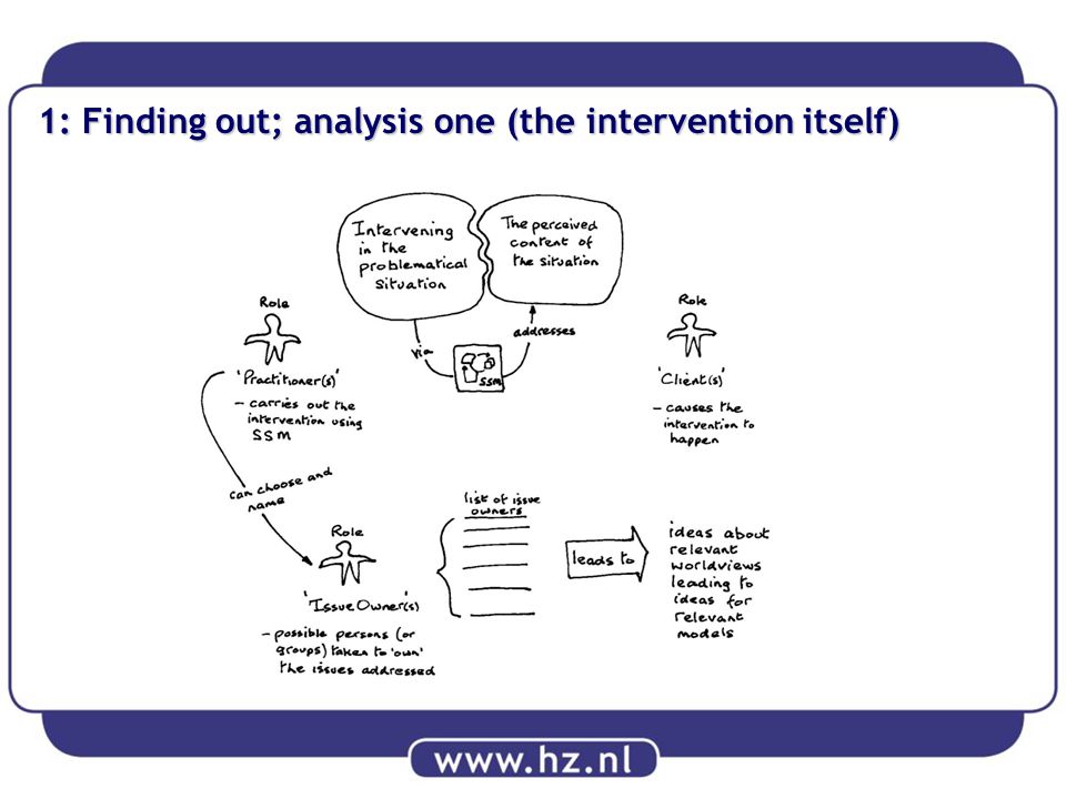 1: Finding out; analysis one (the intervention itself)