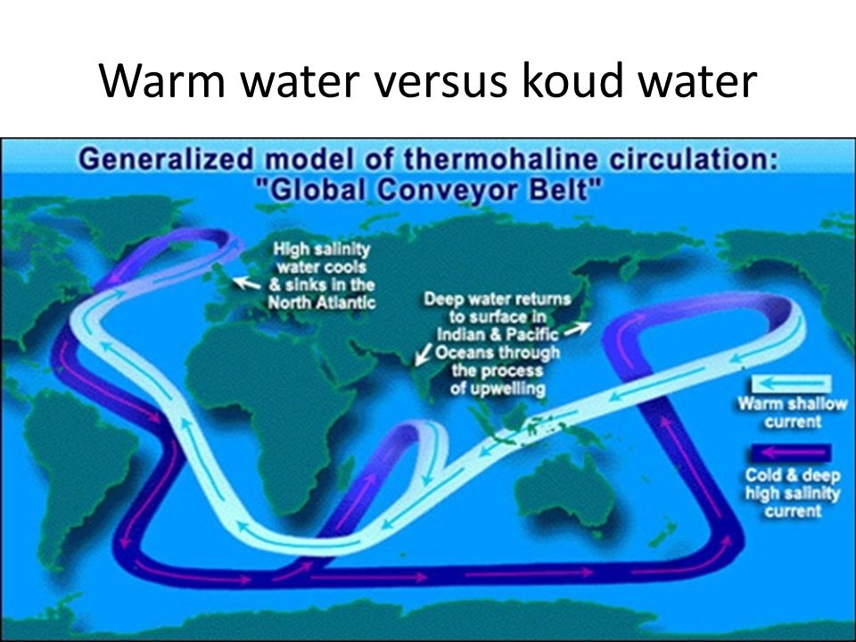 Warm water versus koud water