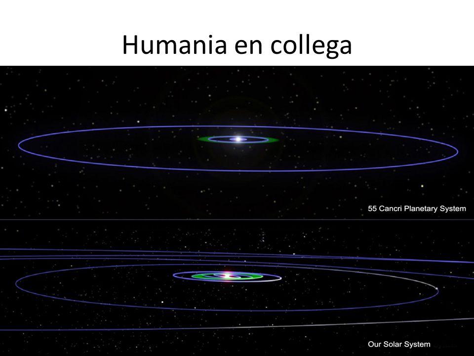 Humania en collega Lijkt veel op elkaar, maar wel een eind uit de buurt : 55 Chancri = dubbelster met planeten: 1000 AU=1000x Aarde-Zon.