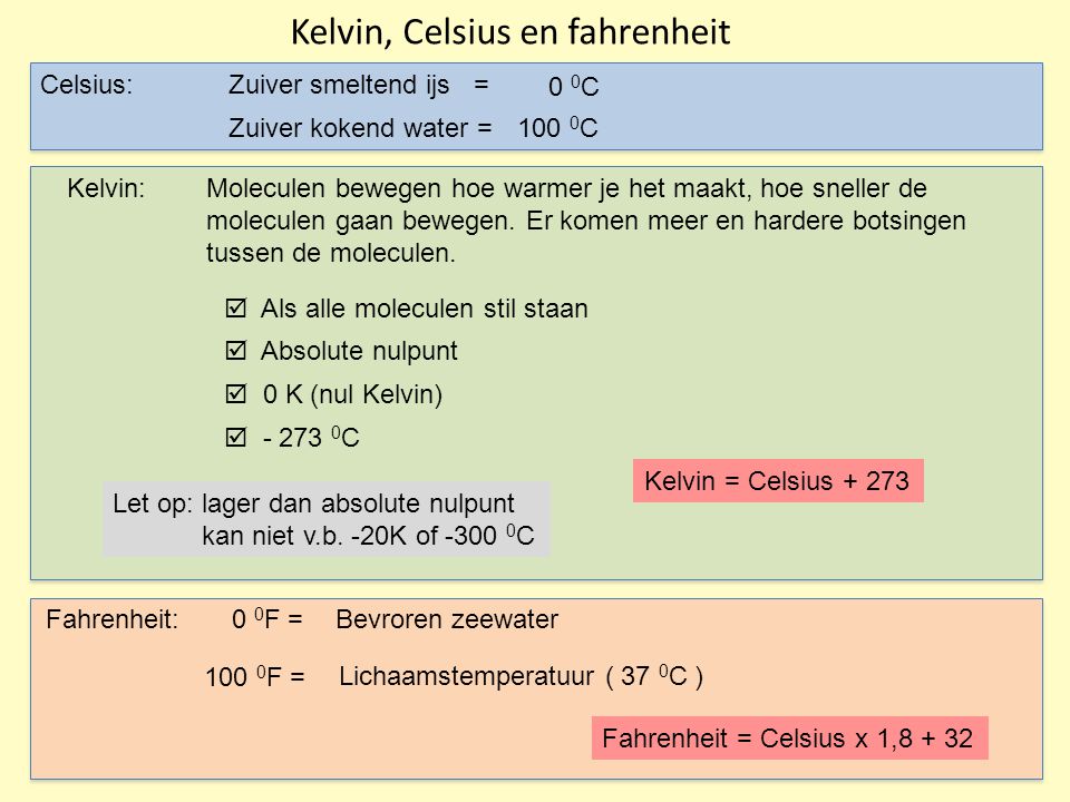Kelvin, Celsius en fahrenheit