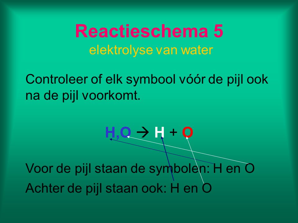 Reactieschema 5 elektrolyse van water