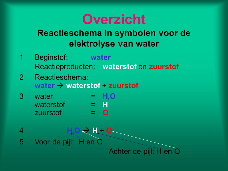 Overzicht Reactieschema in symbolen voor de elektrolyse van water