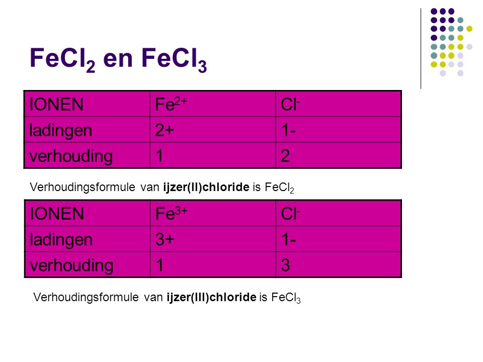 FeCl2 en FeCl3 IONEN Fe2+ Cl- ladingen verhouding 1 2 IONEN Fe3+