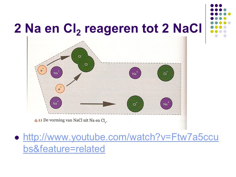 2 Na en Cl2 reageren tot 2 NaCl
