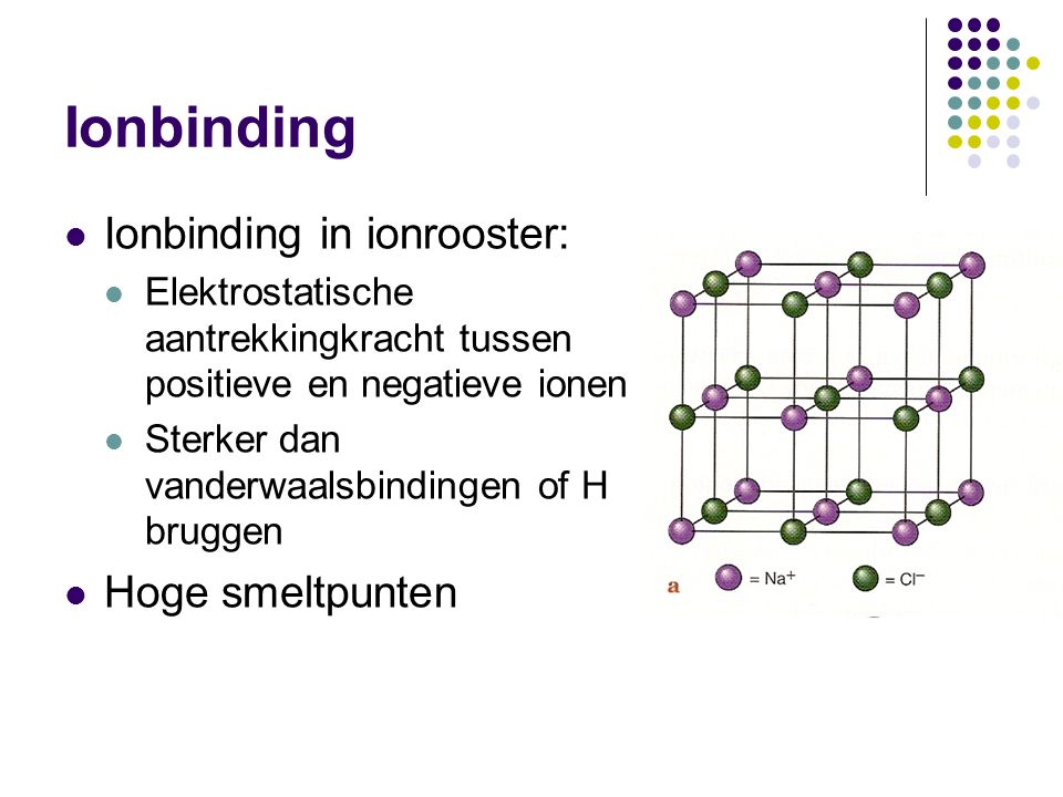 Ionbinding Ionbinding in ionrooster: Hoge smeltpunten