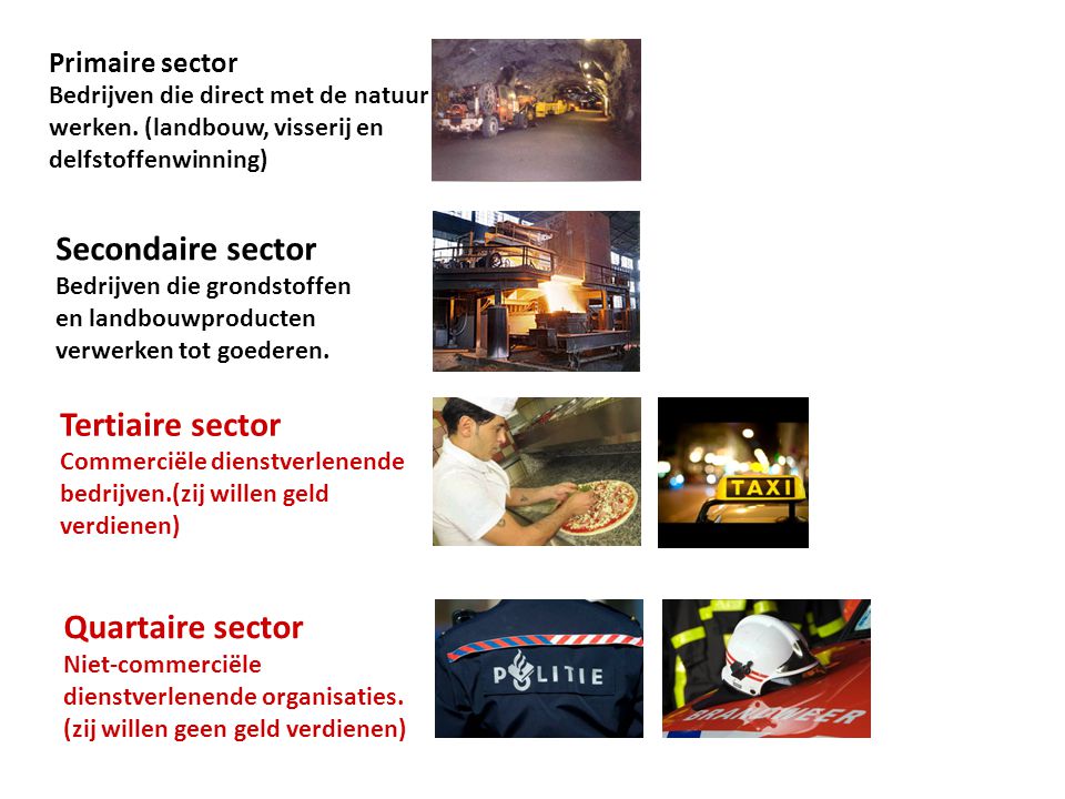 Secondaire sector Tertiaire sector Quartaire sector Primaire sector