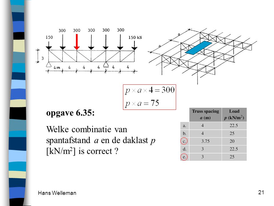 opgave 6.35: Welke combinatie van spantafstand a en de daklast p [kN/m2] is correct Hans Welleman