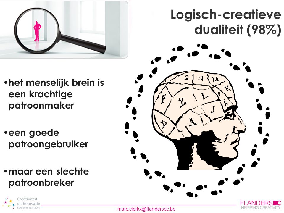 Logisch-creatieve dualiteit (98%)
