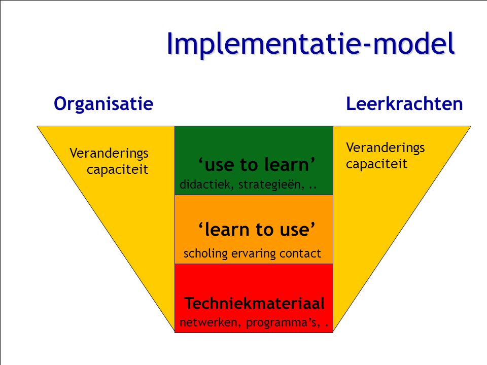 Implementatie-model Organisatie Leerkrachten ‘use to learn’