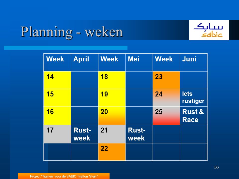 Planning - weken Week April Mei Juni