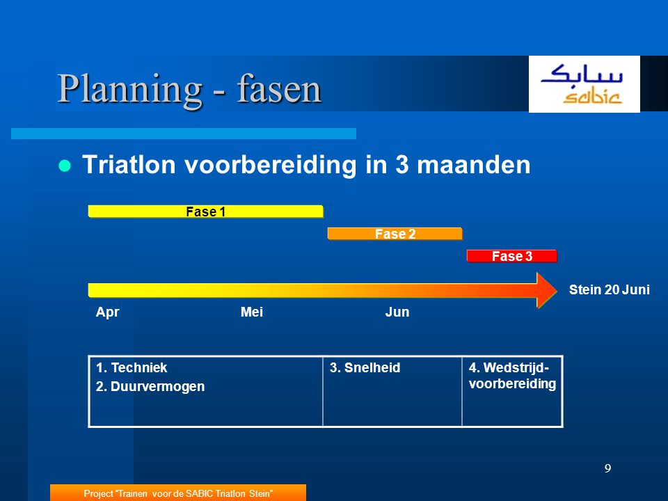 Planning - fasen Triatlon voorbereiding in 3 maanden Apr Mei Jun