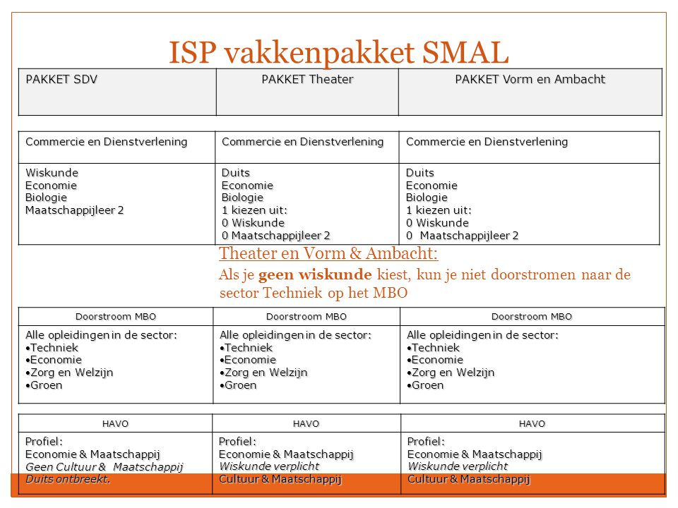ISP vakkenpakket SMAL PAKKET SDV. PAKKET Theater. PAKKET Vorm en Ambacht. Commercie en Dienstverlening.