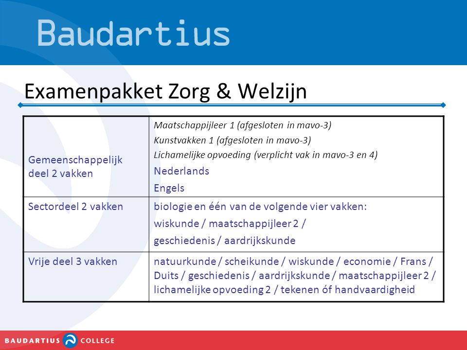 Examenpakket Zorg & Welzijn