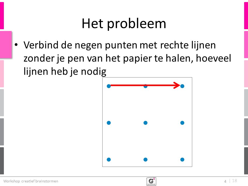 Het probleem Verbind de negen punten met rechte lijnen zonder je pen van het papier te halen, hoeveel lijnen heb je nodig.