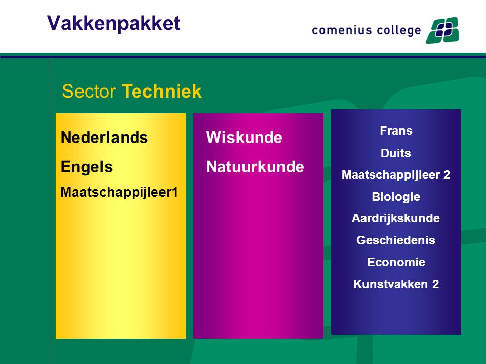 Vakkenpakket Sector Techniek Nederlands Engels Wiskunde Natuurkunde
