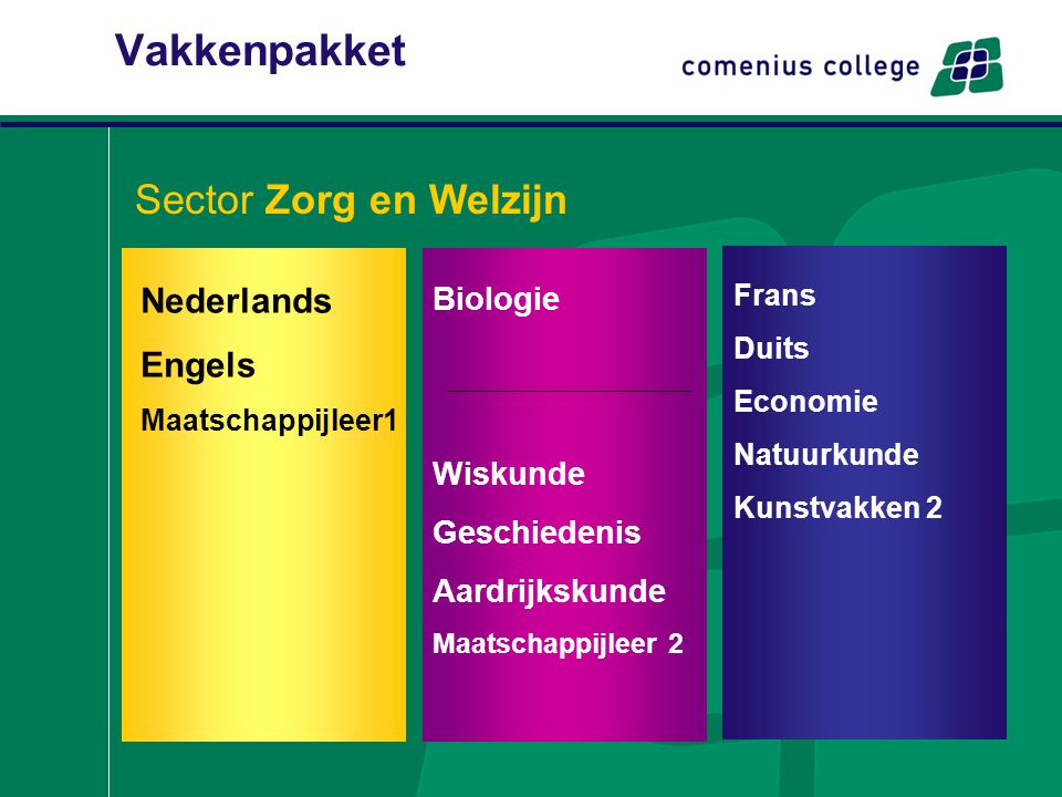 Vakkenpakket Sector Zorg en Welzijn Nederlands Engels Biologie