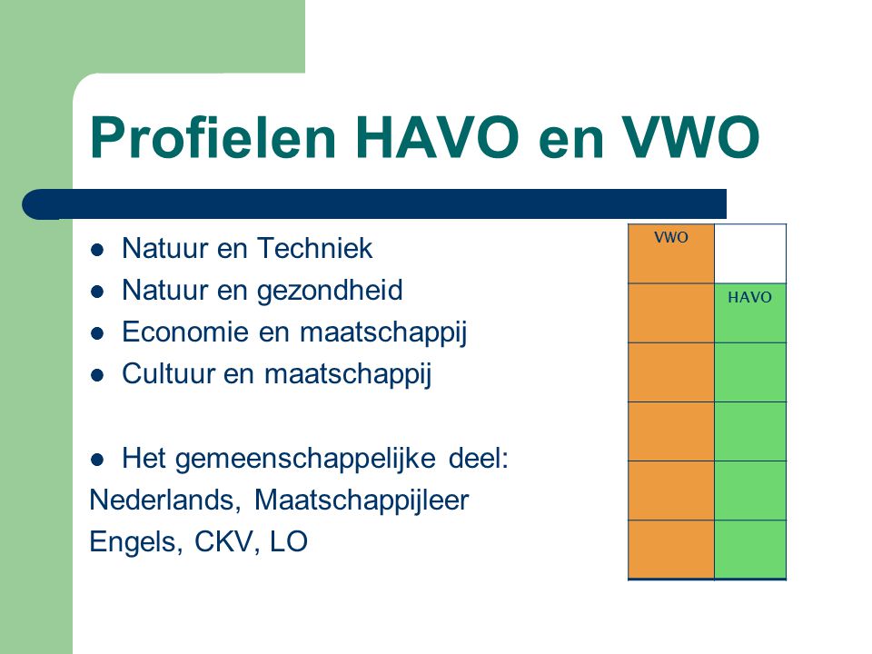 Profielen HAVO en VWO Natuur en Techniek Natuur en gezondheid