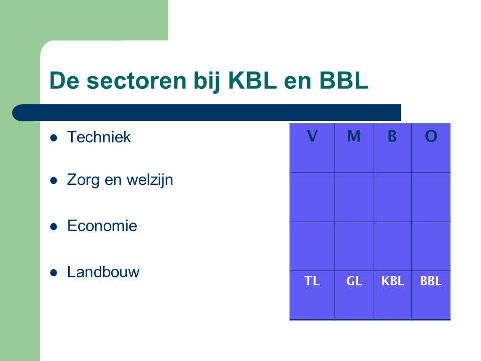 De sectoren bij KBL en BBL