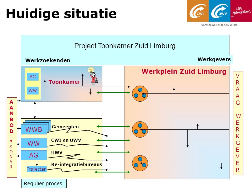 Project Toonkamer Zuid Limburg