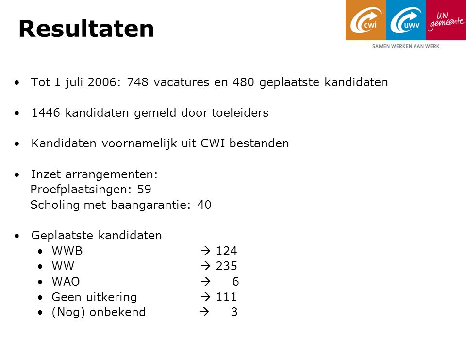 Resultaten Tot 1 juli 2006: 748 vacatures en 480 geplaatste kandidaten