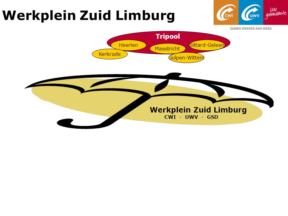 Werkplein Zuid Limburg