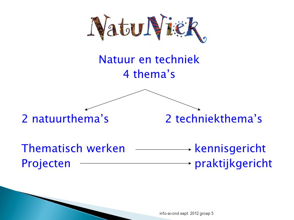 Natuur en techniek 4 thema’s 2 natuurthema’s 2 techniekthema’s Thematisch werken kennisgericht Projecten praktijkgericht