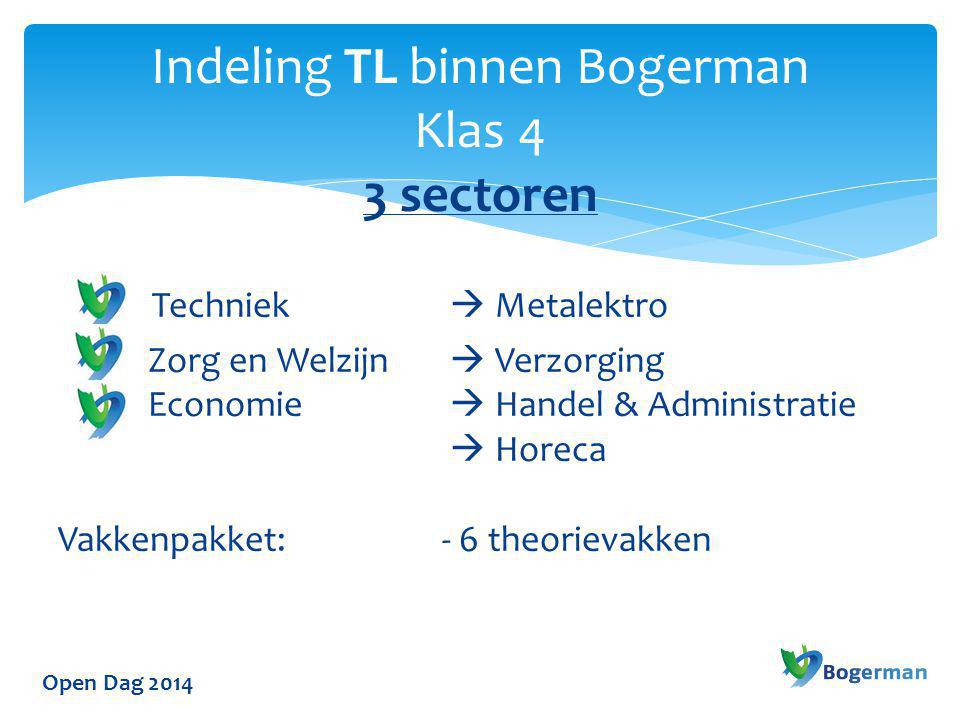 Indeling TL binnen Bogerman Klas 4 3 sectoren