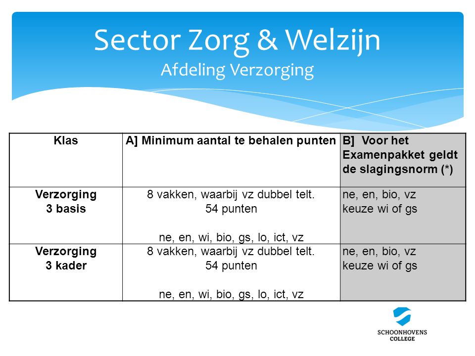 Sector Zorg & Welzijn Afdeling Verzorging