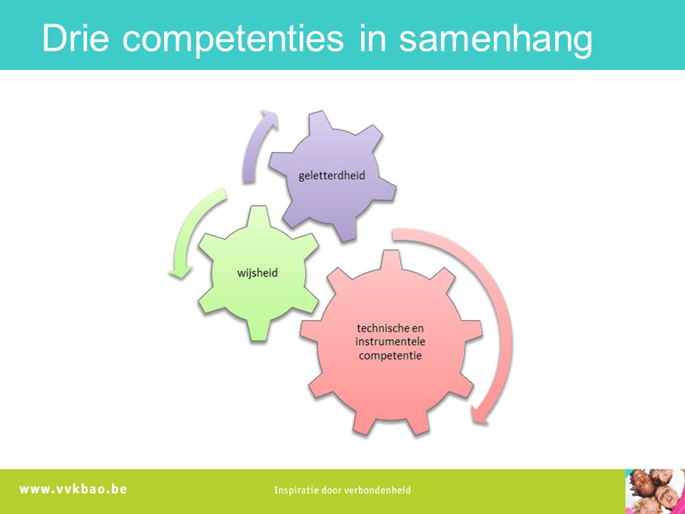 Drie competenties in samenhang