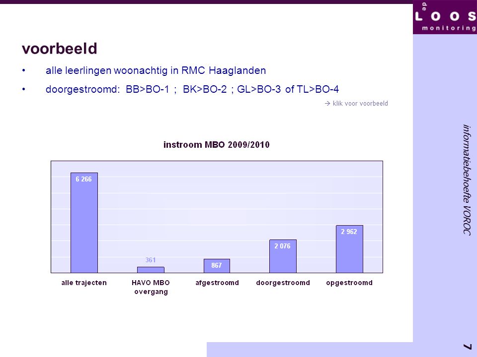 voorbeeld alle leerlingen woonachtig in RMC Haaglanden