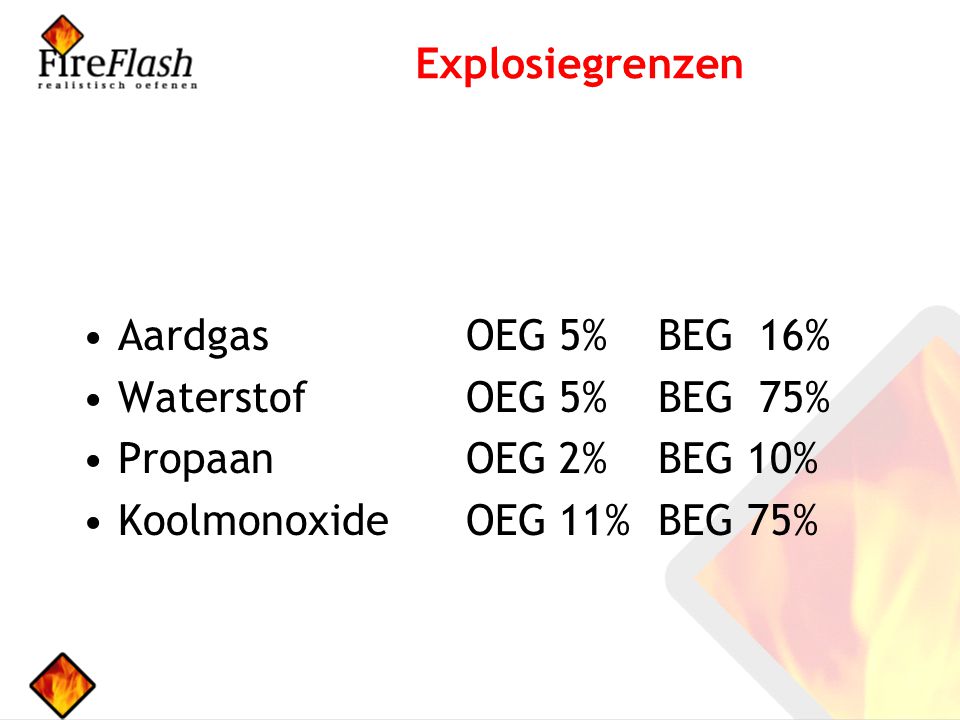 Explosiegrenzen Aardgas OEG 5% BEG 16% Waterstof OEG 5% BEG 75% Propaan OEG 2% BEG 10% Koolmonoxide OEG 11% BEG 75%