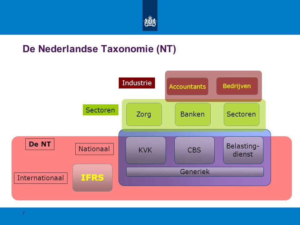 De Nederlandse Taxonomie (NT)