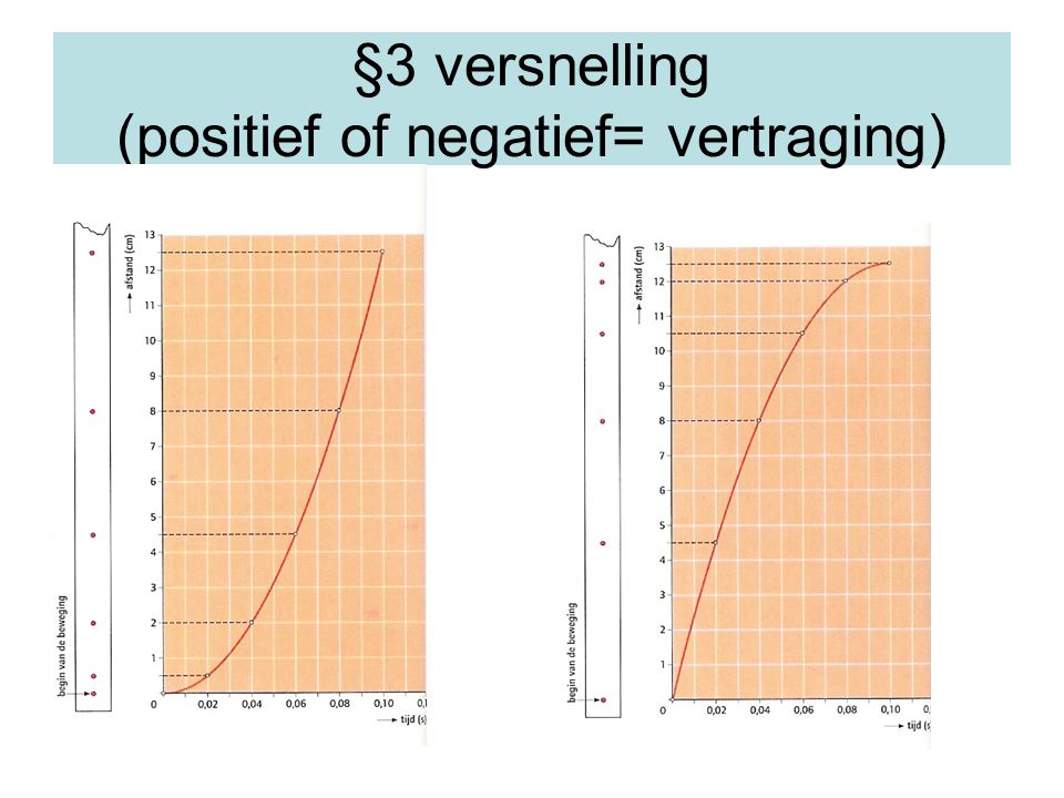 §3 versnelling (positief of negatief= vertraging)