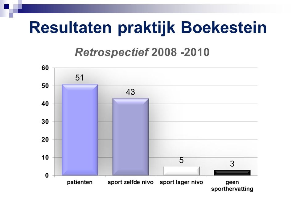 Resultaten praktijk Boekestein