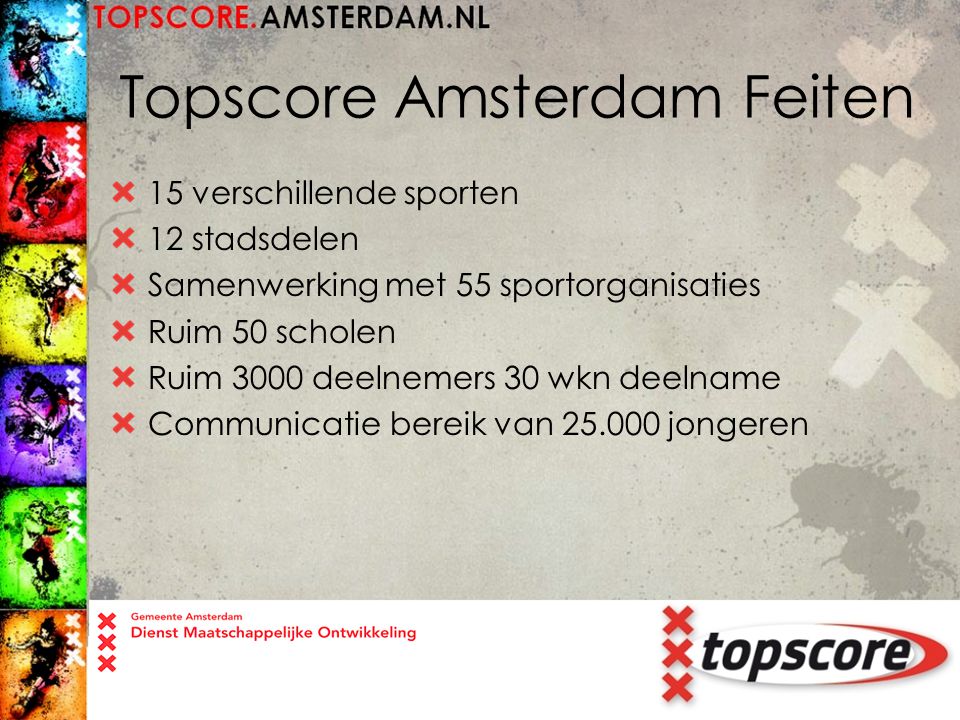 Topscore Amsterdam Feiten