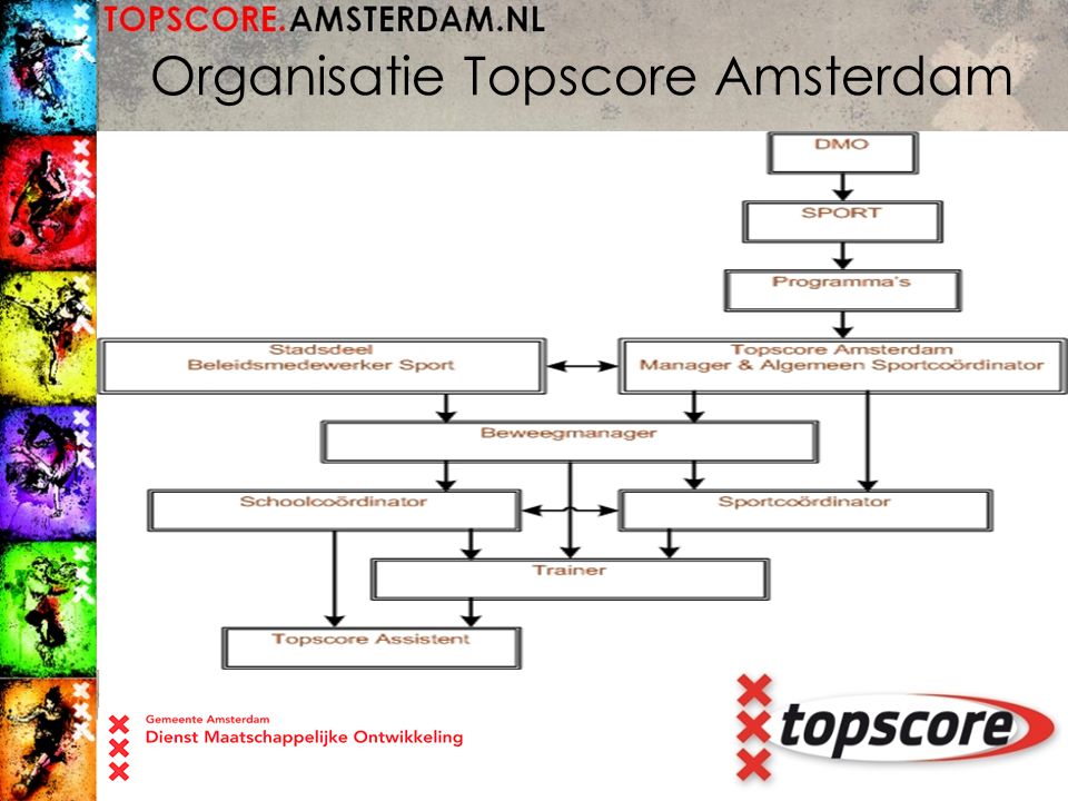 Organisatie Topscore Amsterdam