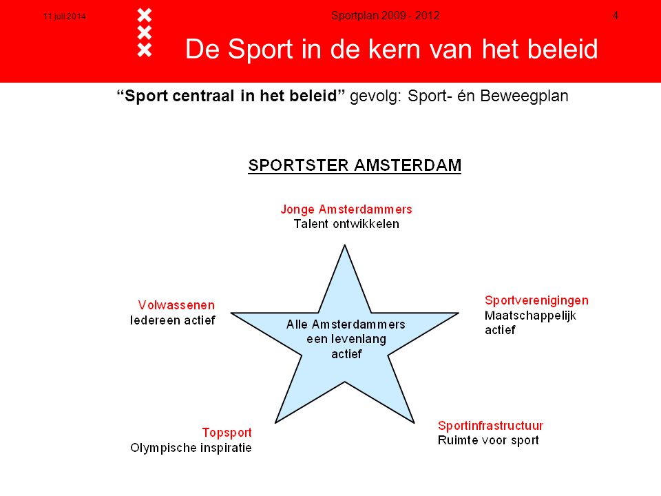 Sport centraal in het beleid gevolg: Sport- én Beweegplan