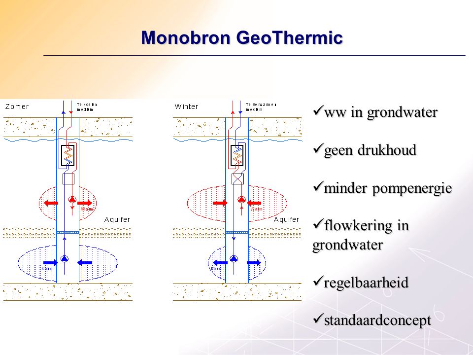 Monobron GeoThermic ww in grondwater geen drukhoud minder pompenergie