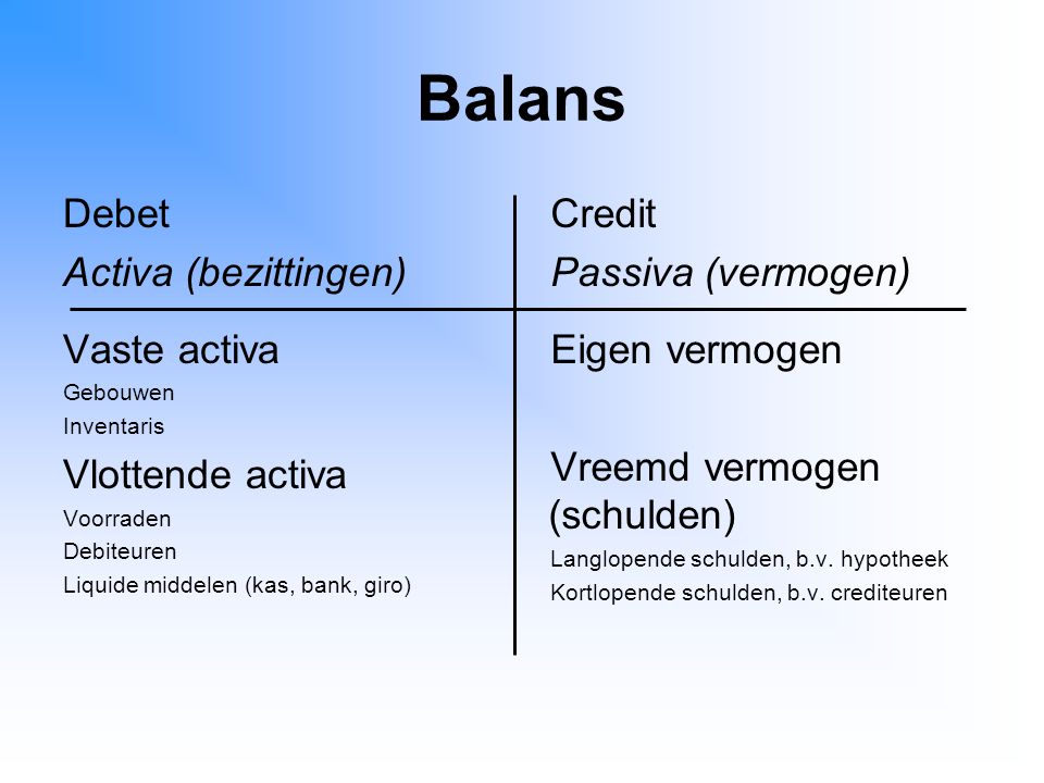 Balans Debet Activa (bezittingen) Vaste activa Vlottende activa Credit