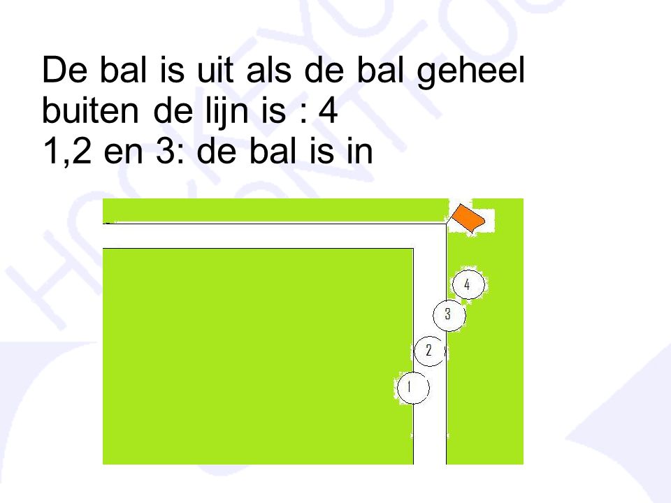De bal is uit als de bal geheel buiten de lijn is : 4 1,2 en 3: de bal is in