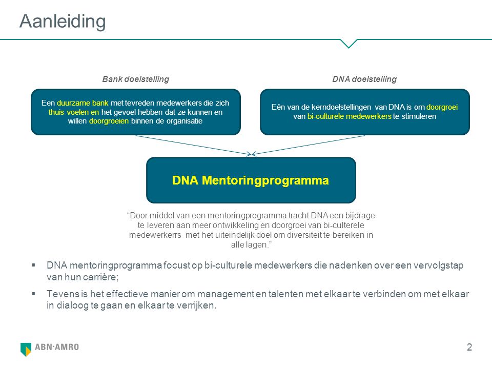 DNA Mentoringprogramma