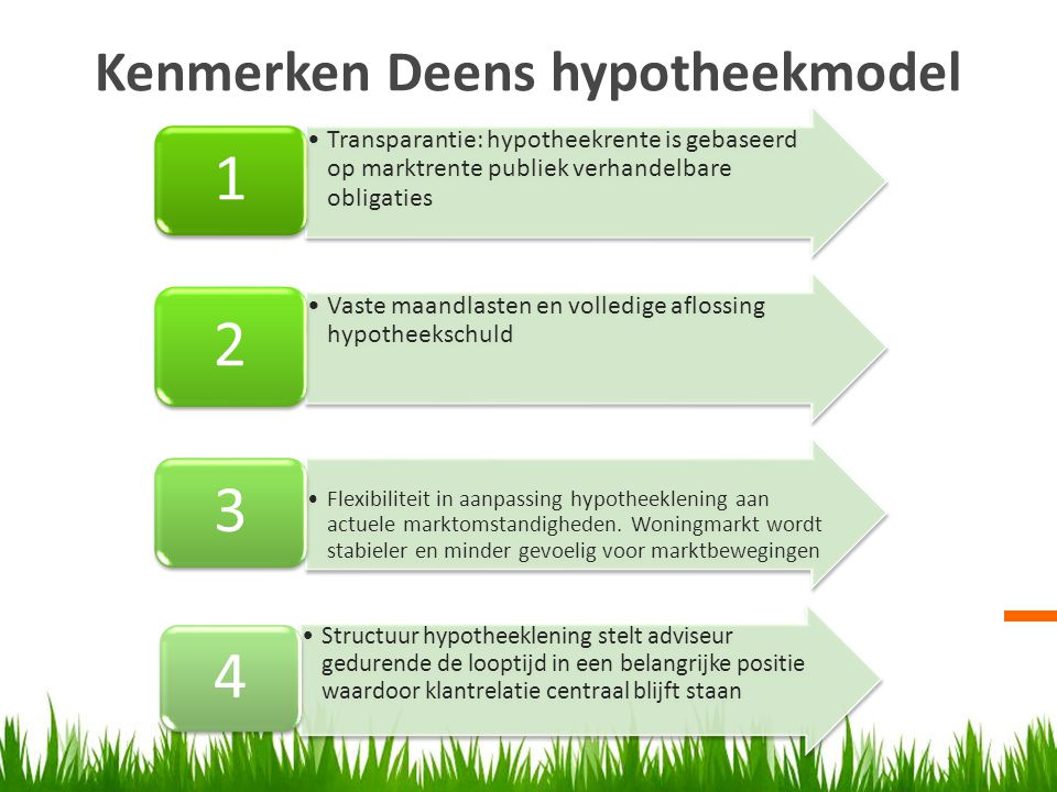 Kenmerken Deens hypotheekmodel