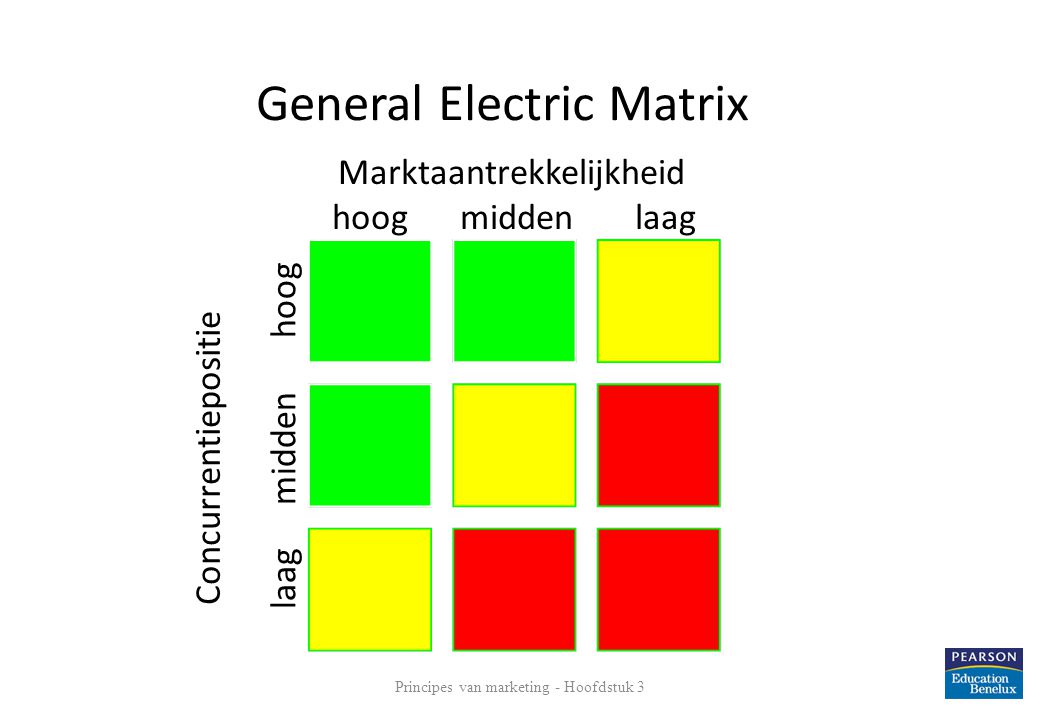 General Electric Matrix